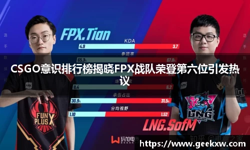 CSGO意识排行榜揭晓FPX战队荣登第六位引发热议