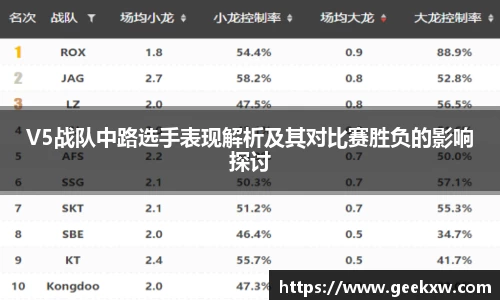 V5战队中路选手表现解析及其对比赛胜负的影响探讨