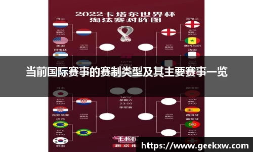 当前国际赛事的赛制类型及其主要赛事一览