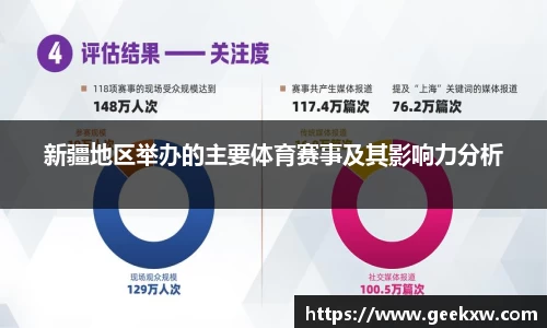 新疆地区举办的主要体育赛事及其影响力分析