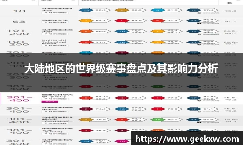 大陆地区的世界级赛事盘点及其影响力分析