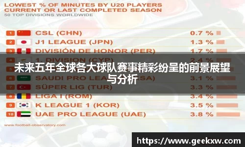 未来五年全球各大球队赛事精彩纷呈的前景展望与分析