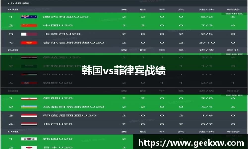韩国vs菲律宾战绩
