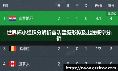 世界杯小组积分解析各队晋级形势及出线概率分析